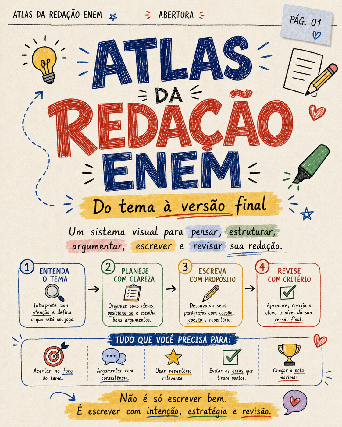 Página visual do Atlas da Redação ENEM