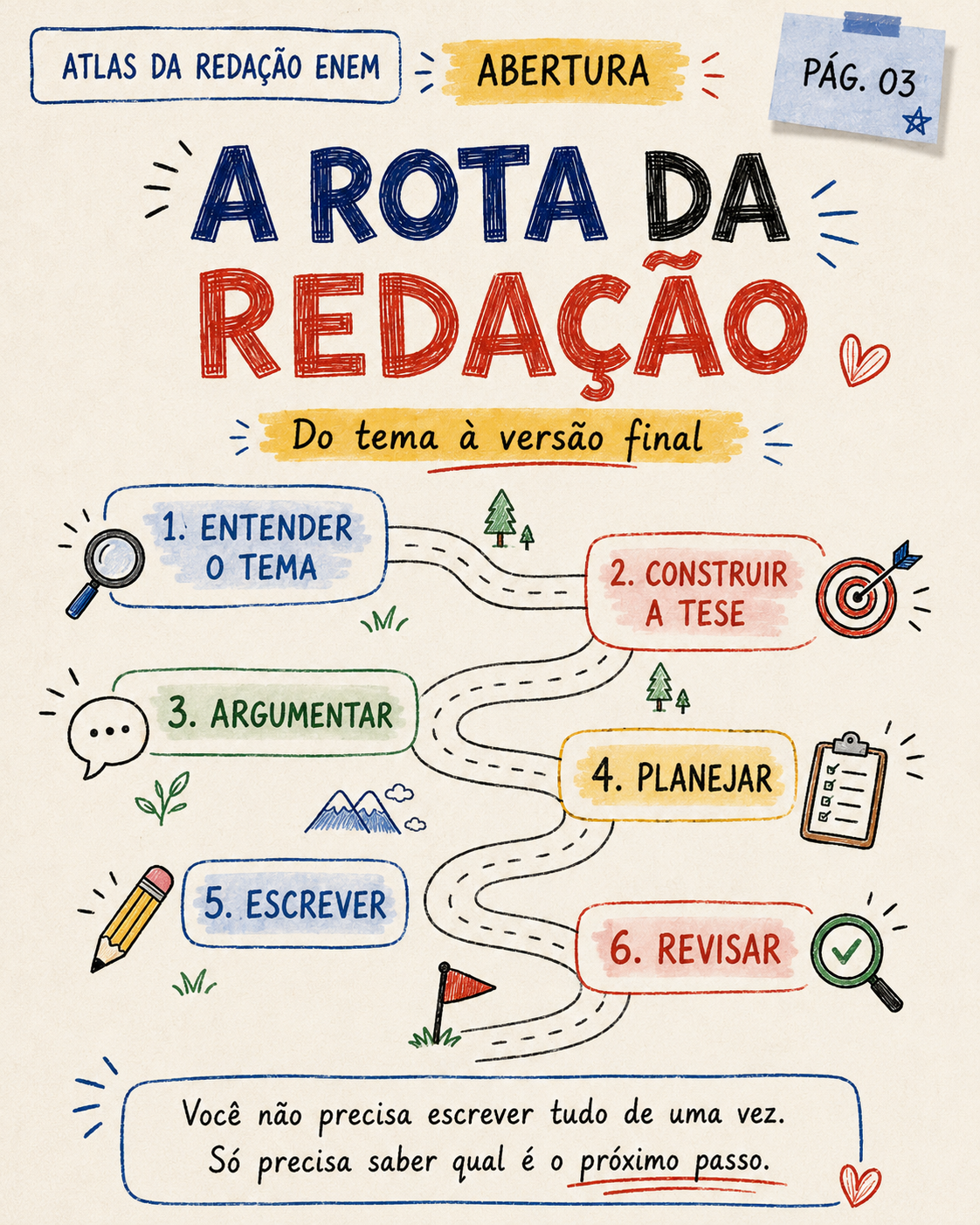 Página visual sobre como usar o Atlas da Redação ENEM