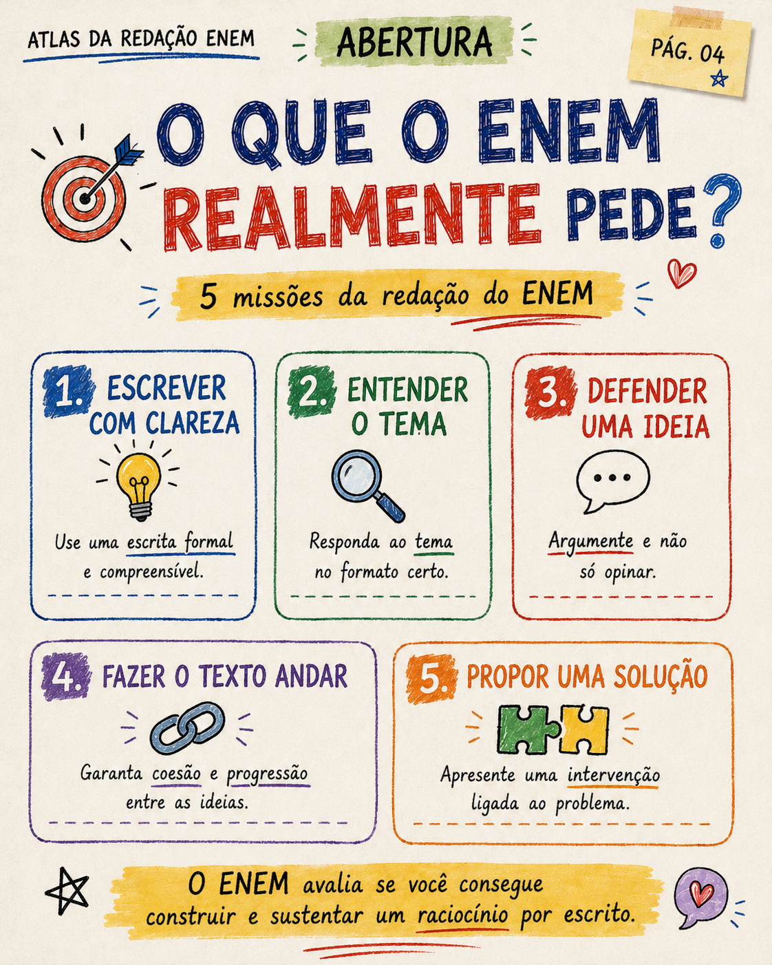 Página visual da rota da redação ENEM