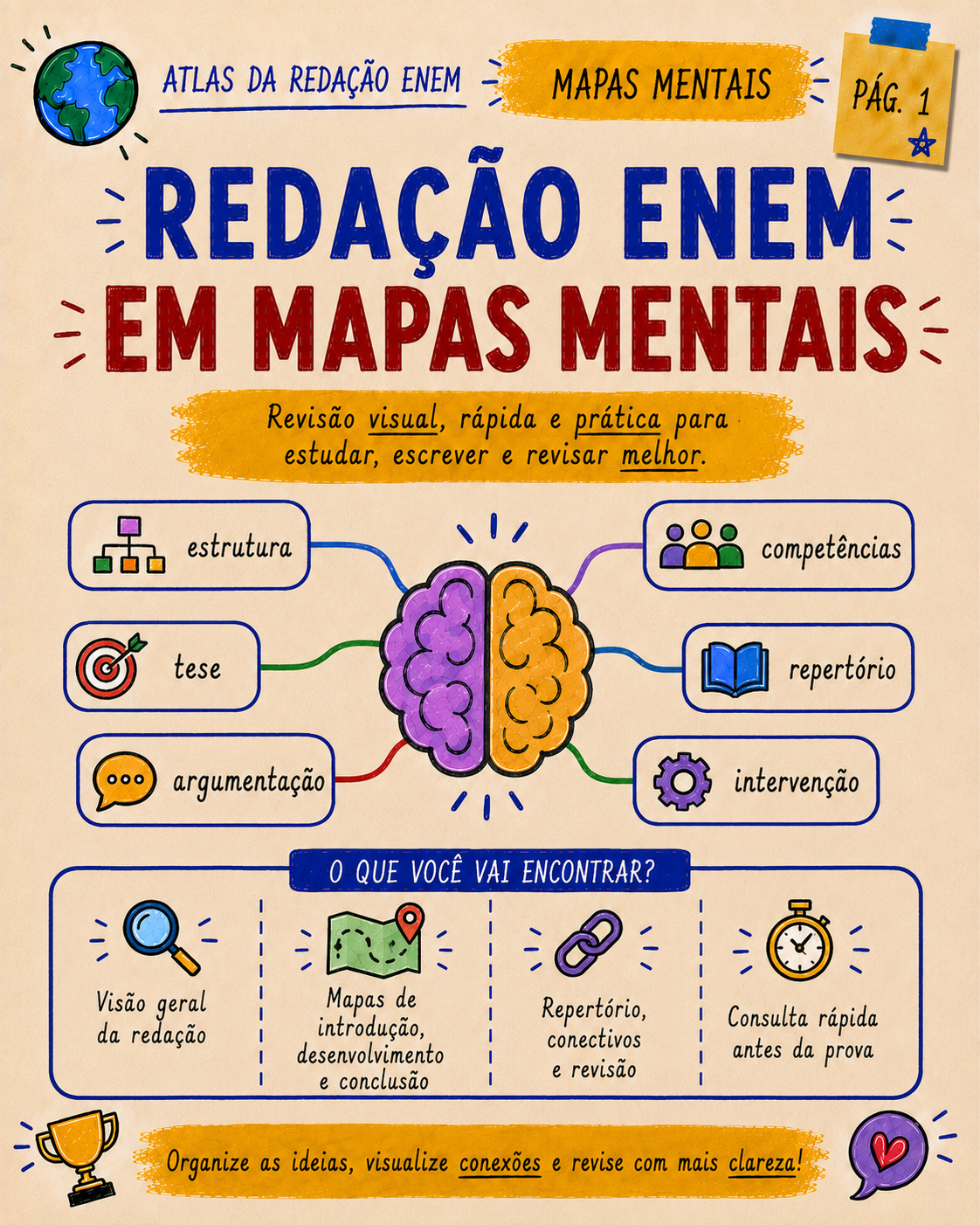 Mapa visual de tese para redação ENEM