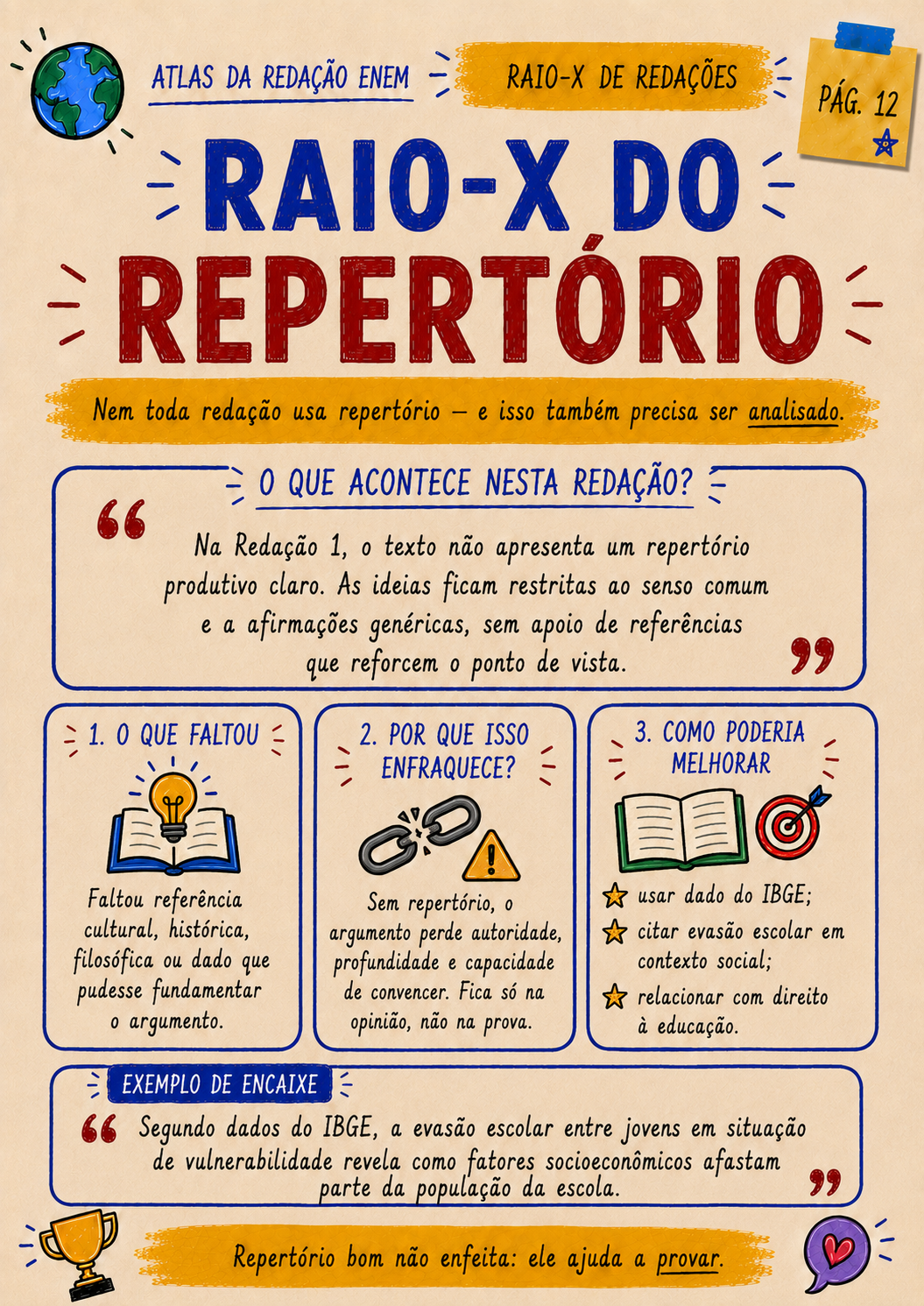 Resumo visual de intervenção